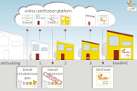 Step-by-step refurbishment with Passive House components