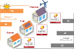 The new Passive House categories